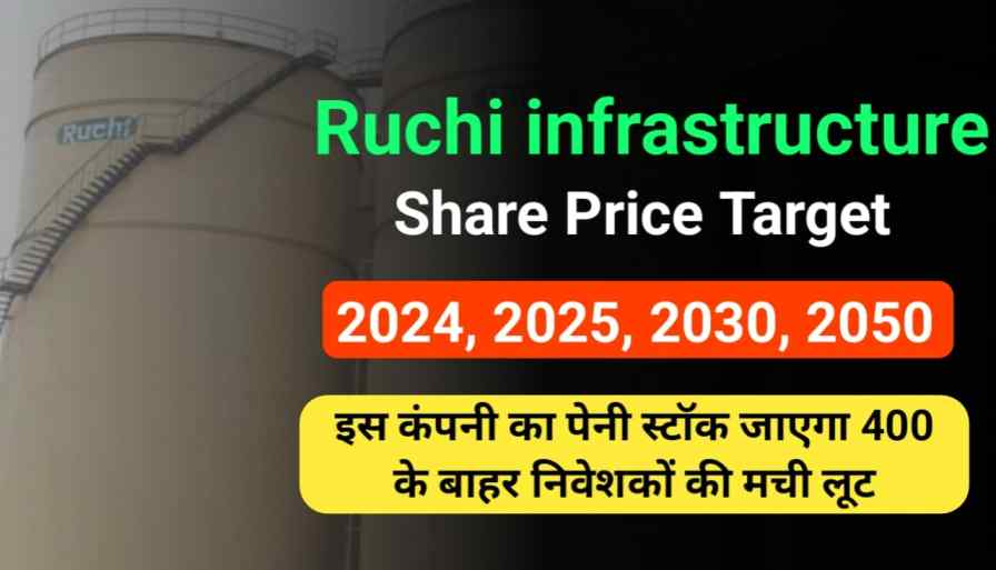 Ruchi infra Share Price Target 2024, 2025, 2027, 2030, 2040, 2050