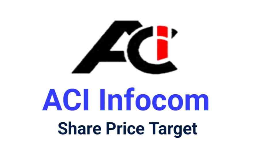 ACI Infocom Share Price Target 2024, 2025, 2030, 2035