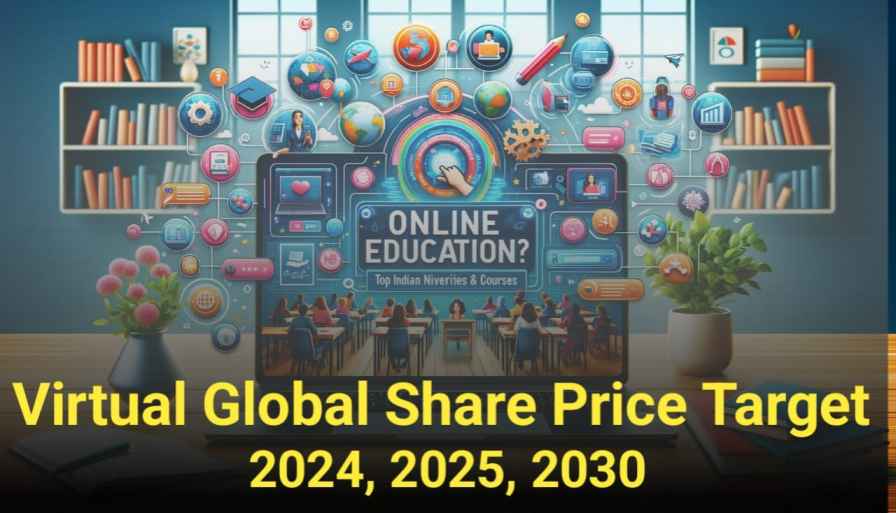 Virtual Global Share Price Target 2024, 2025, 2030