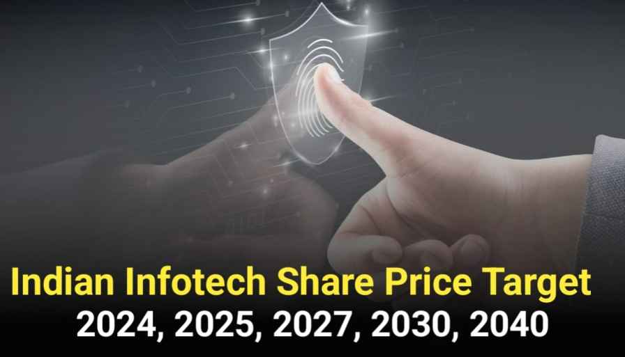 Indian Infotech Share Price Target 2024, 2025, 2027, 2030, 2040 